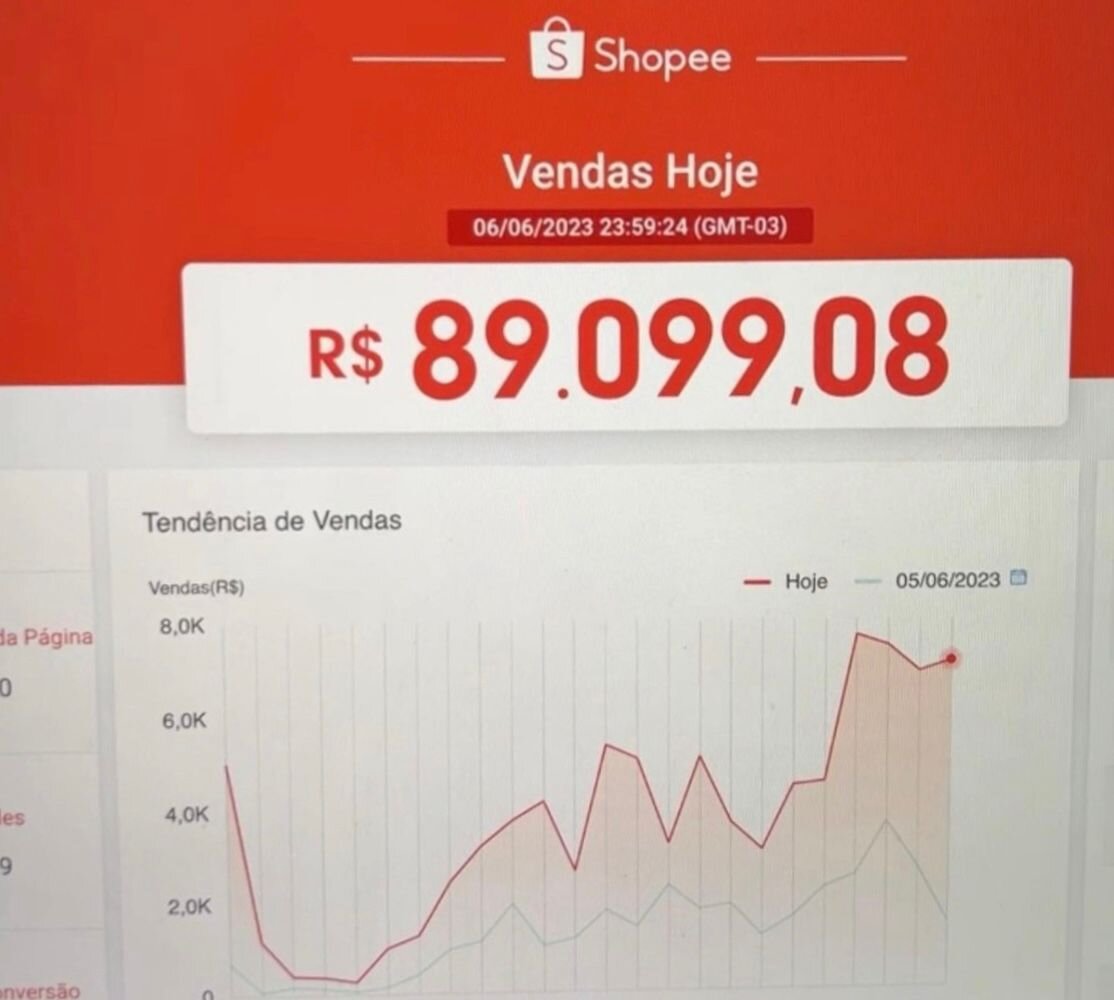 Vendas Shopee R$ 21.399 em um dia