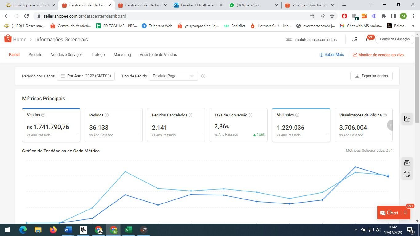 Vendas Shopee R$ 89.099 em um dia